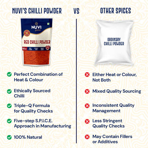 Red Chilli Powder