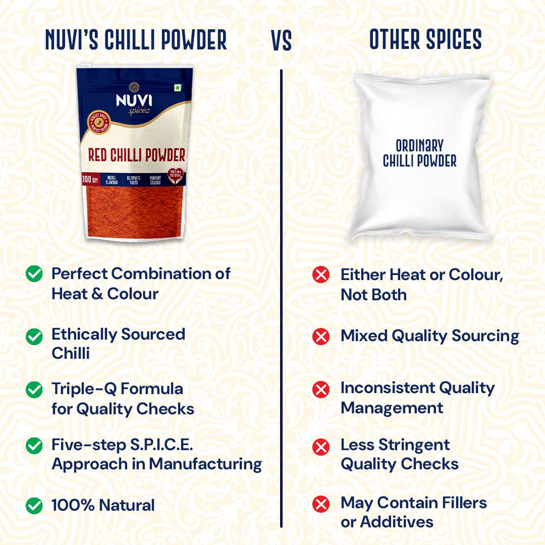 Red Chilli Powder | Pure Lal Mirch Powder