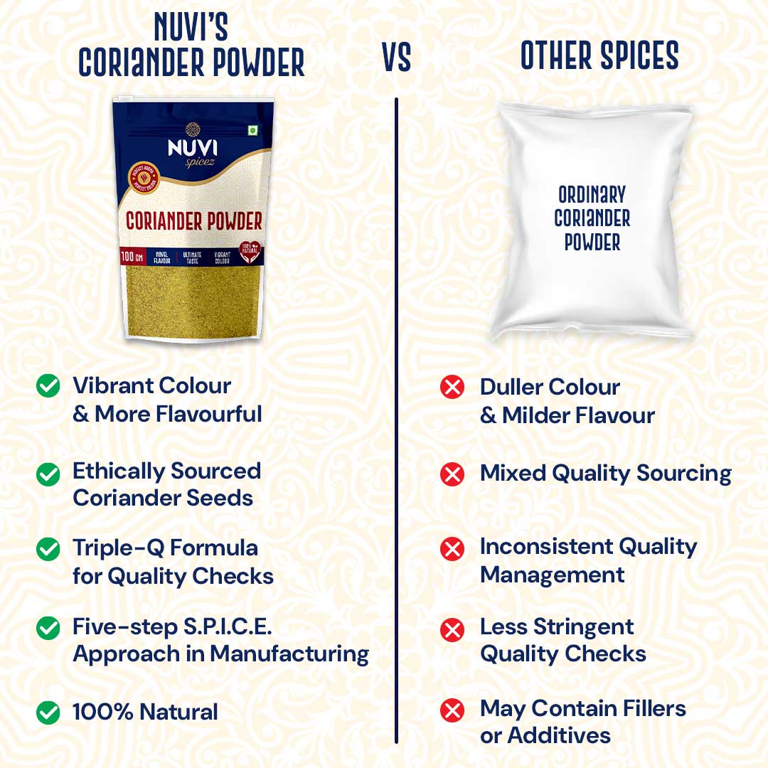 Coriander Powder | Pure Dhania Powder