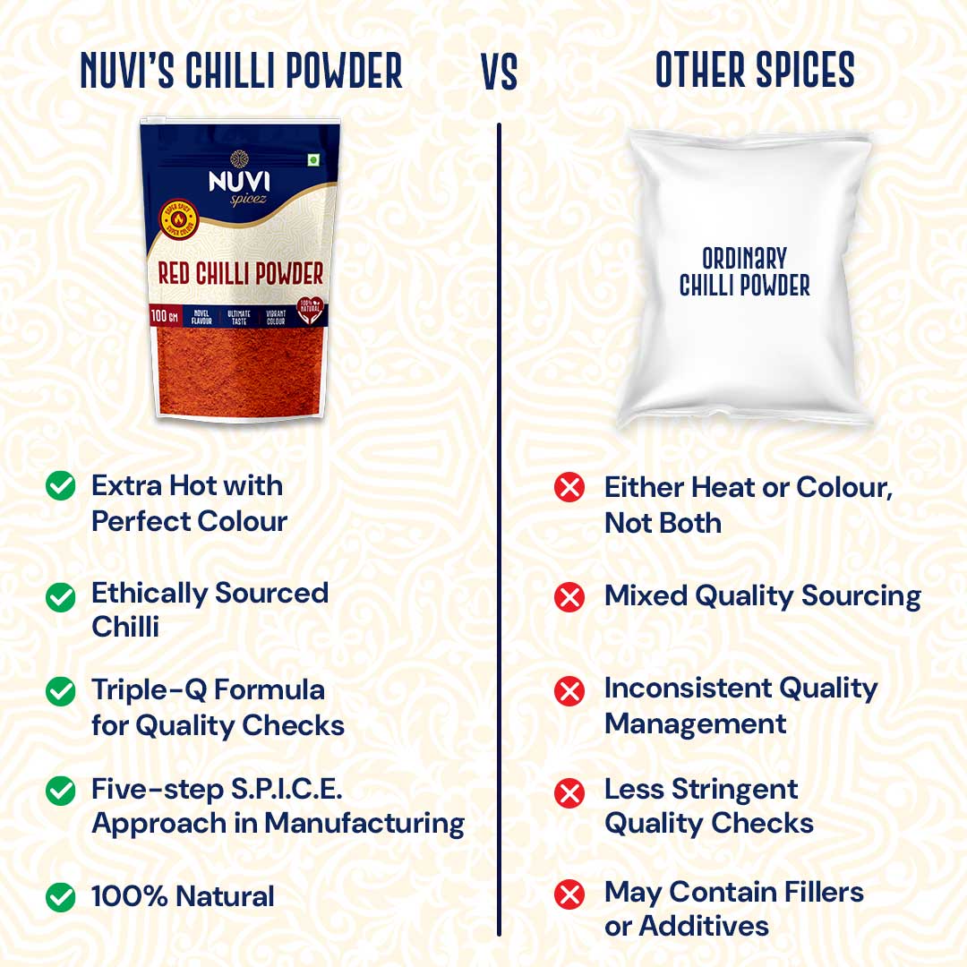 Extra Hot Red Chilli Powder | Super Spicy