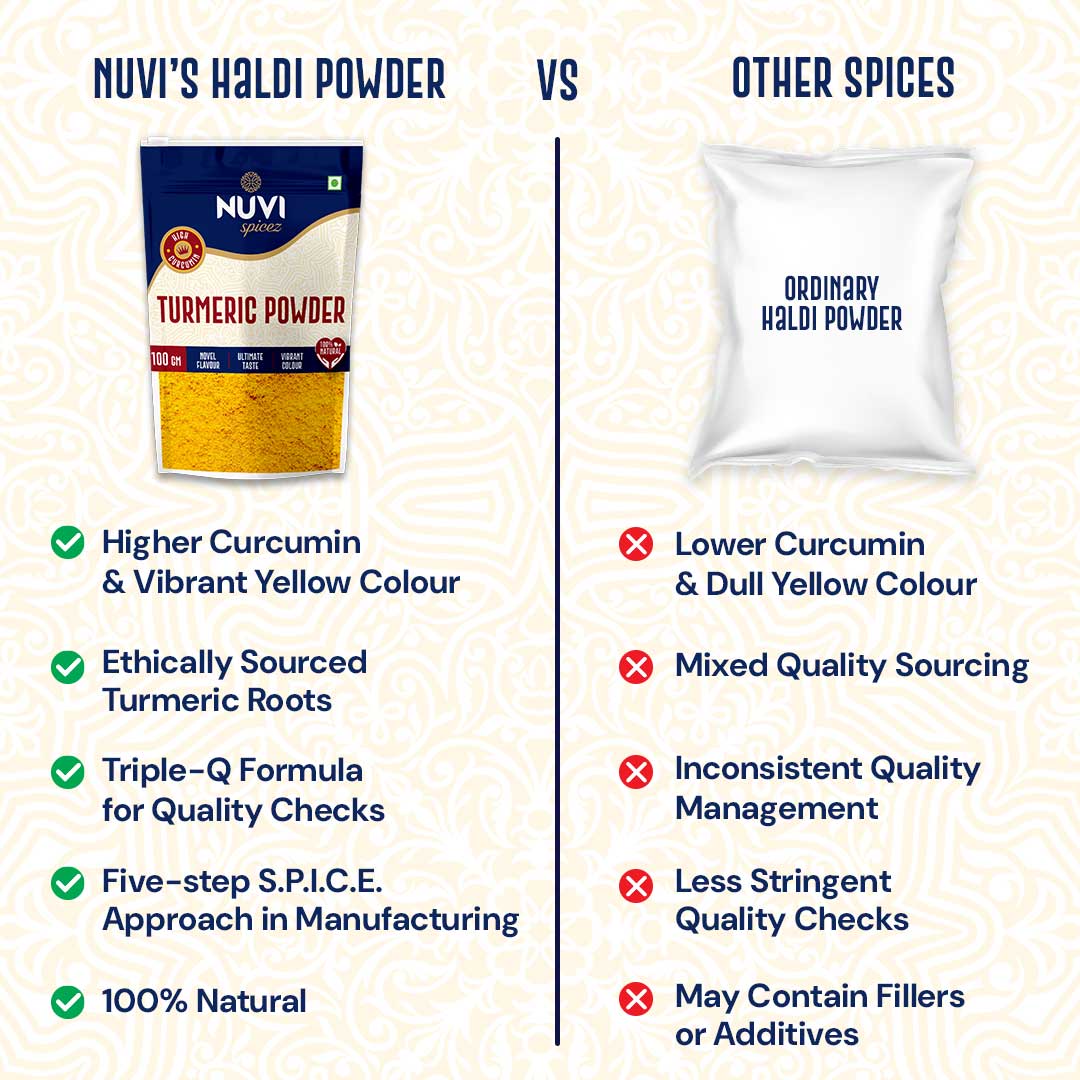 Turmeric Powder with High Curcumin